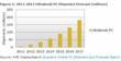 Figure 2: 2011-2017 Ultrabook PC Shipment Forecast (millions)